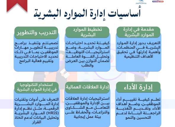 أساسيات-إدارة-الموارد-البشرية