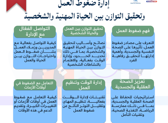 إدارة-ضغوط-العمل-وتحقيق-التوازن-بين-الحياة-المهنية-والشخصية