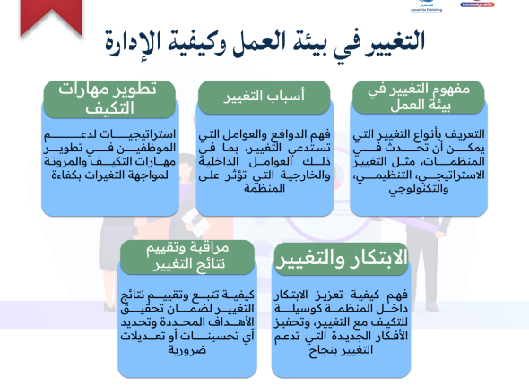 التغيير-في-بيئة-العمل-وكيفية-الإدارة