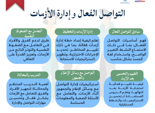 التواصل-الفعال-وإدارة-الأزمات